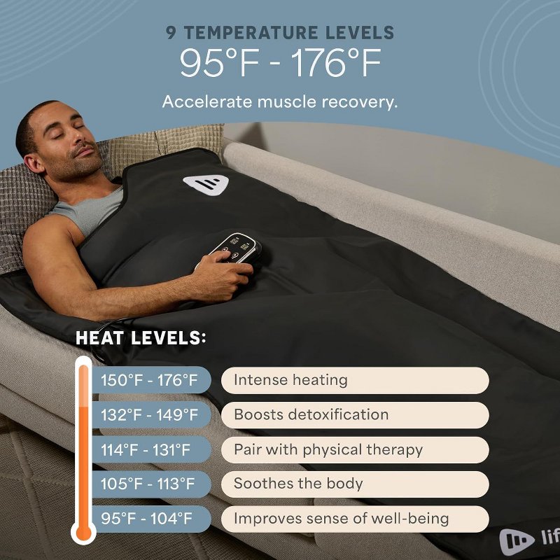 Koc infrared LifePro RejuvaWrap